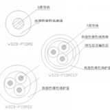 軌道車輛站臺(tái)屏蔽門系統(tǒng)用熱塑性無鹵低煙彈性體超柔電纜